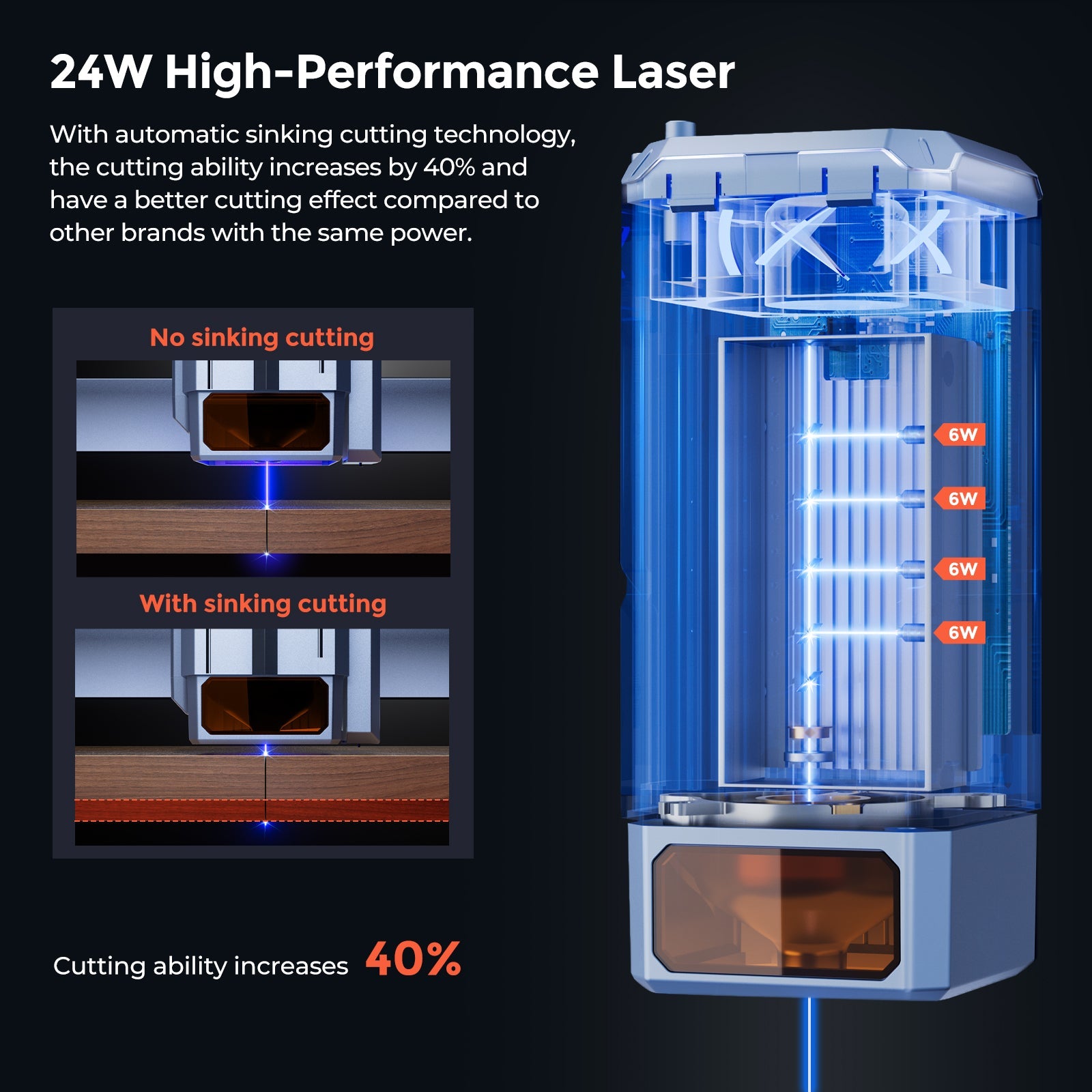 iKier K1 Pro 24W Laser Engraver + R2 Rotary + Air Assist Pump