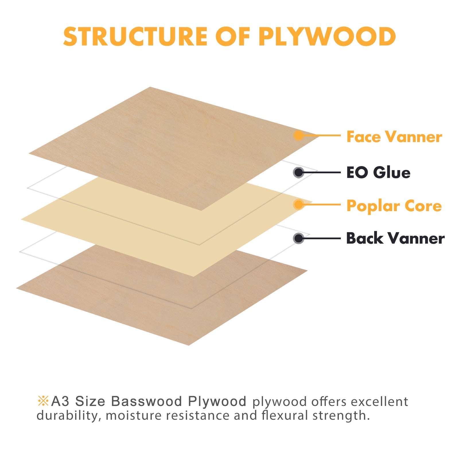 A3 basswodd plywood sheets