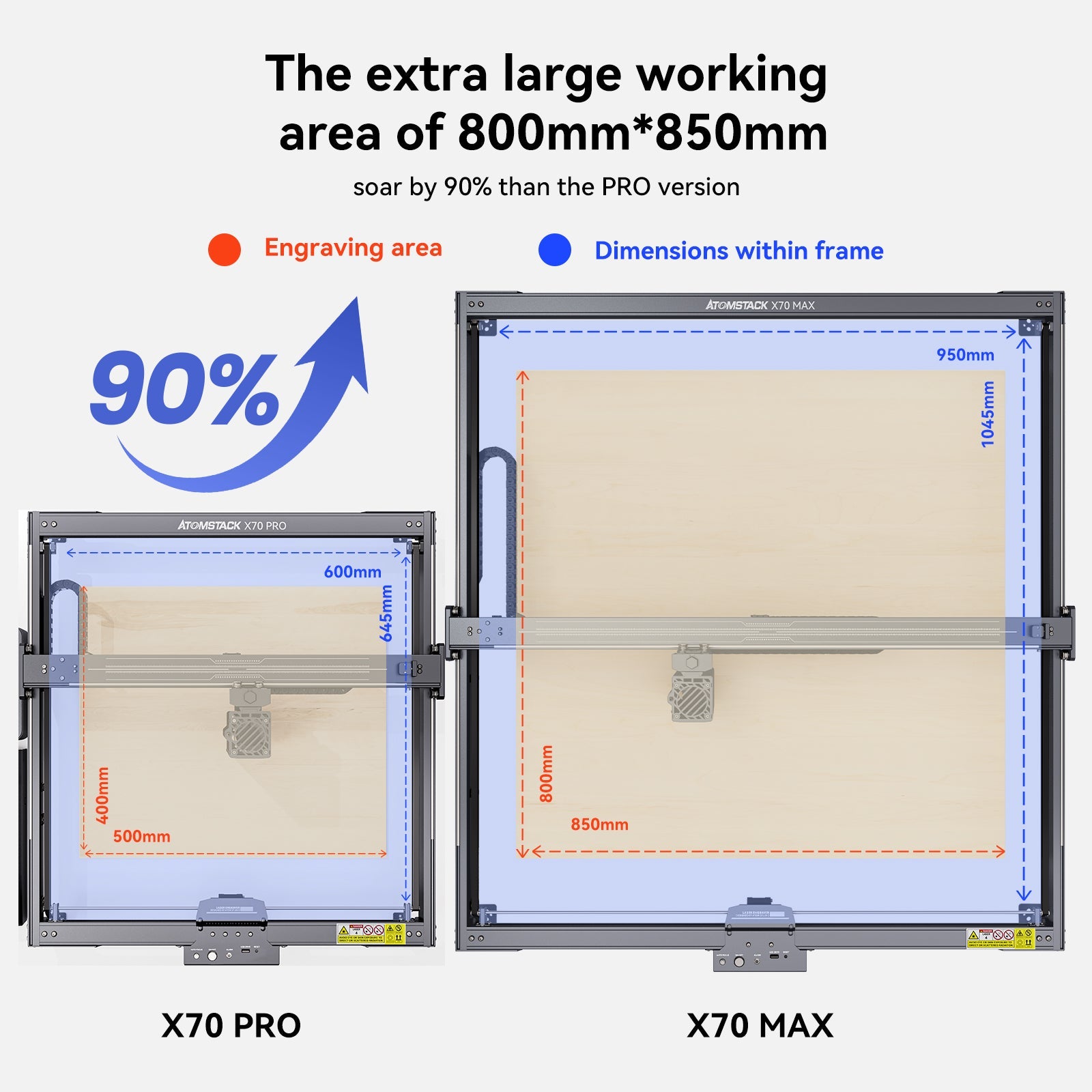 Atomstack X70 Max 360W Laser Engraver