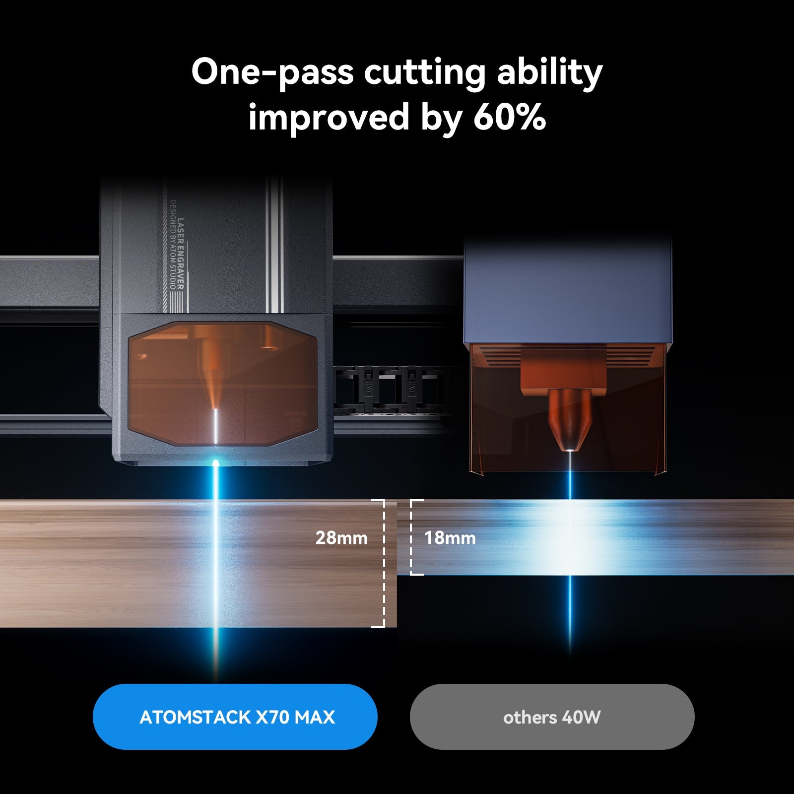 Atomstack X70 Max 360W Laser Engraver