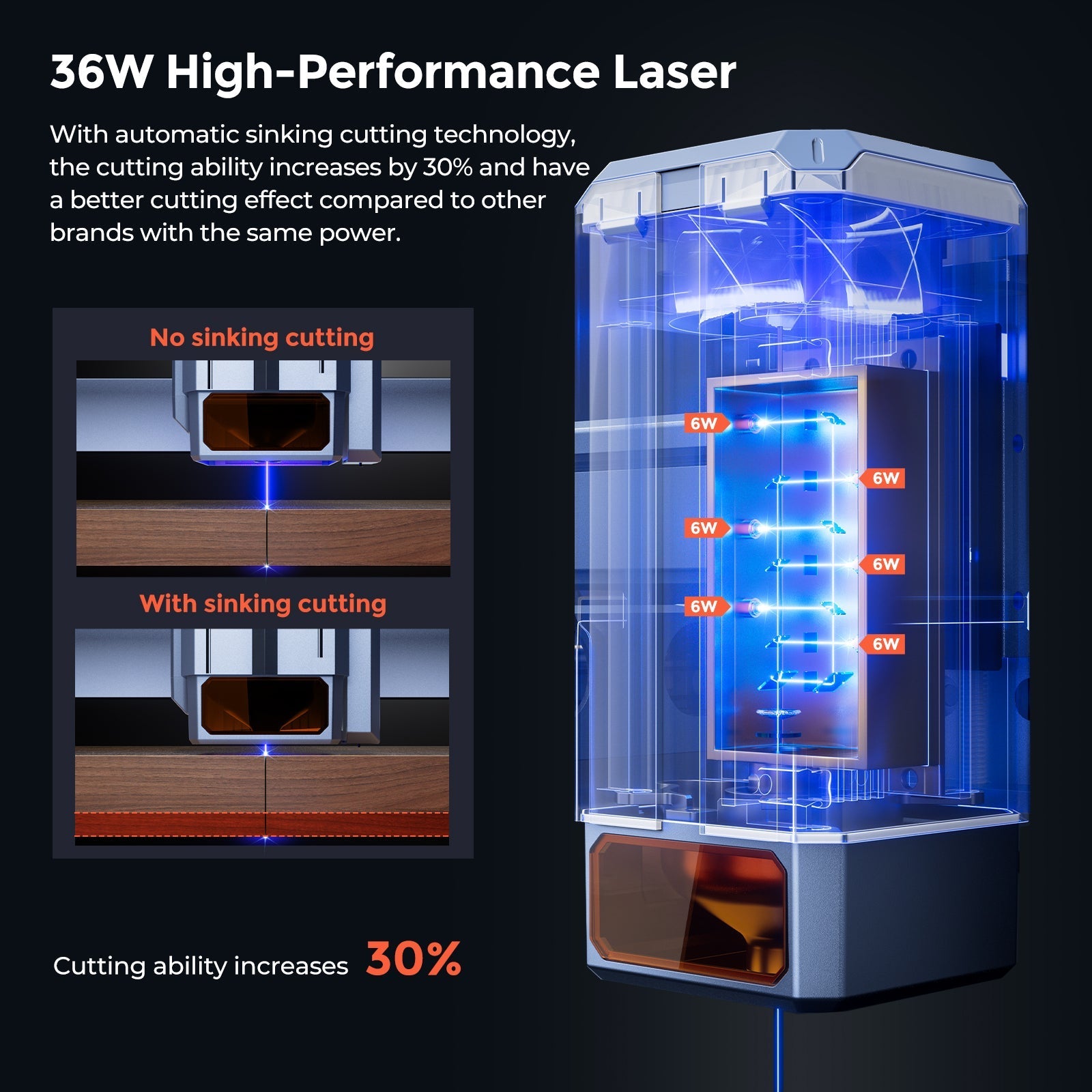 iKier K1 Ultra: 36W Laser Engraving and Cutting Machine