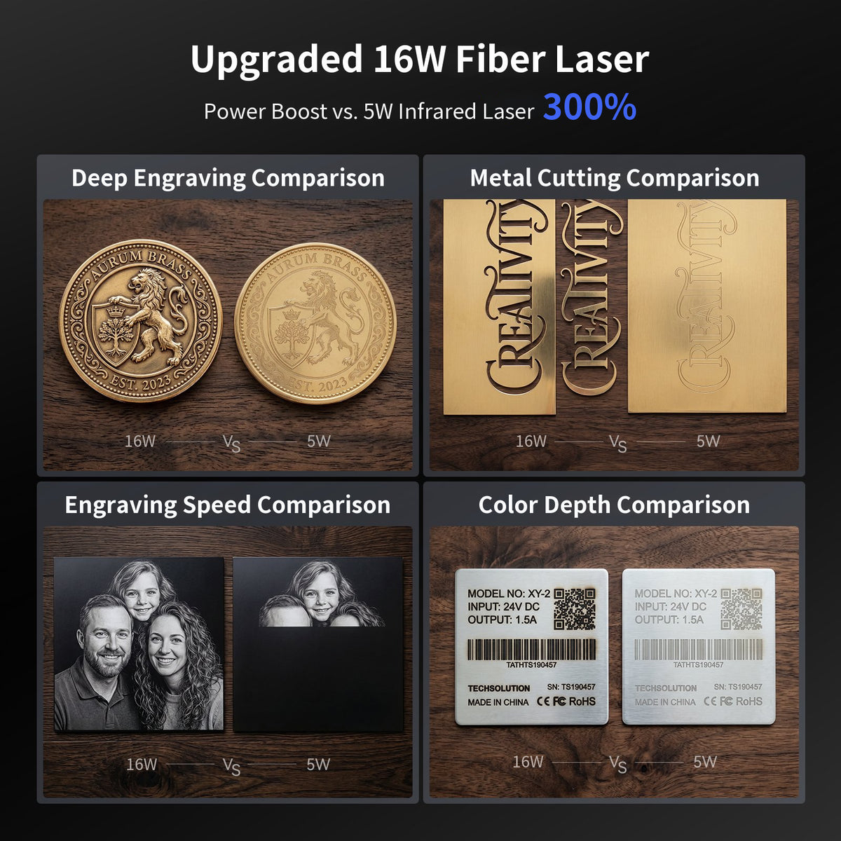 iKier NOVA 16W Fiber & 15W Diode Portable Dual Laser Engraver