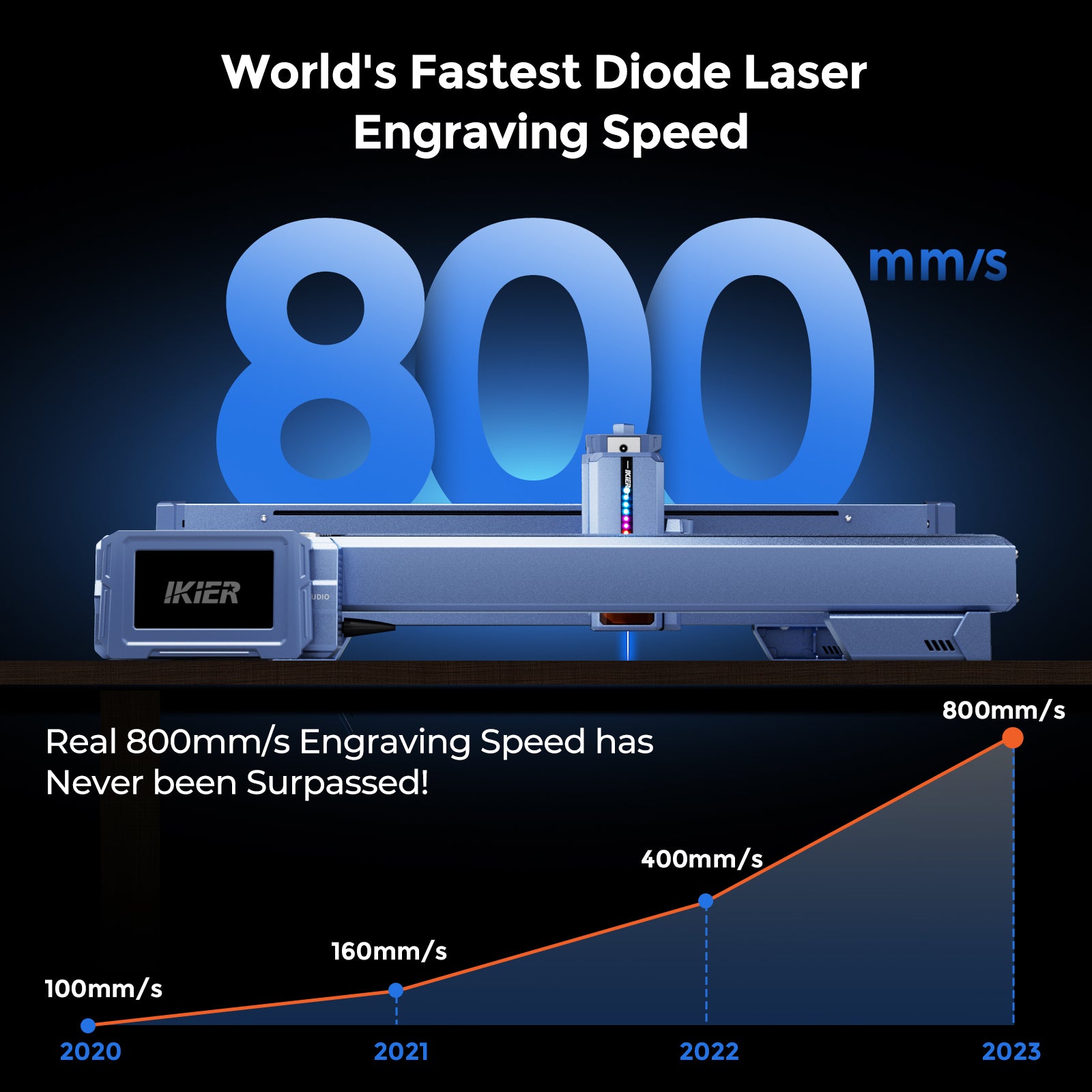 iKier K1: 12W Higher Accuracy Laser Engraving and Cutting Machine