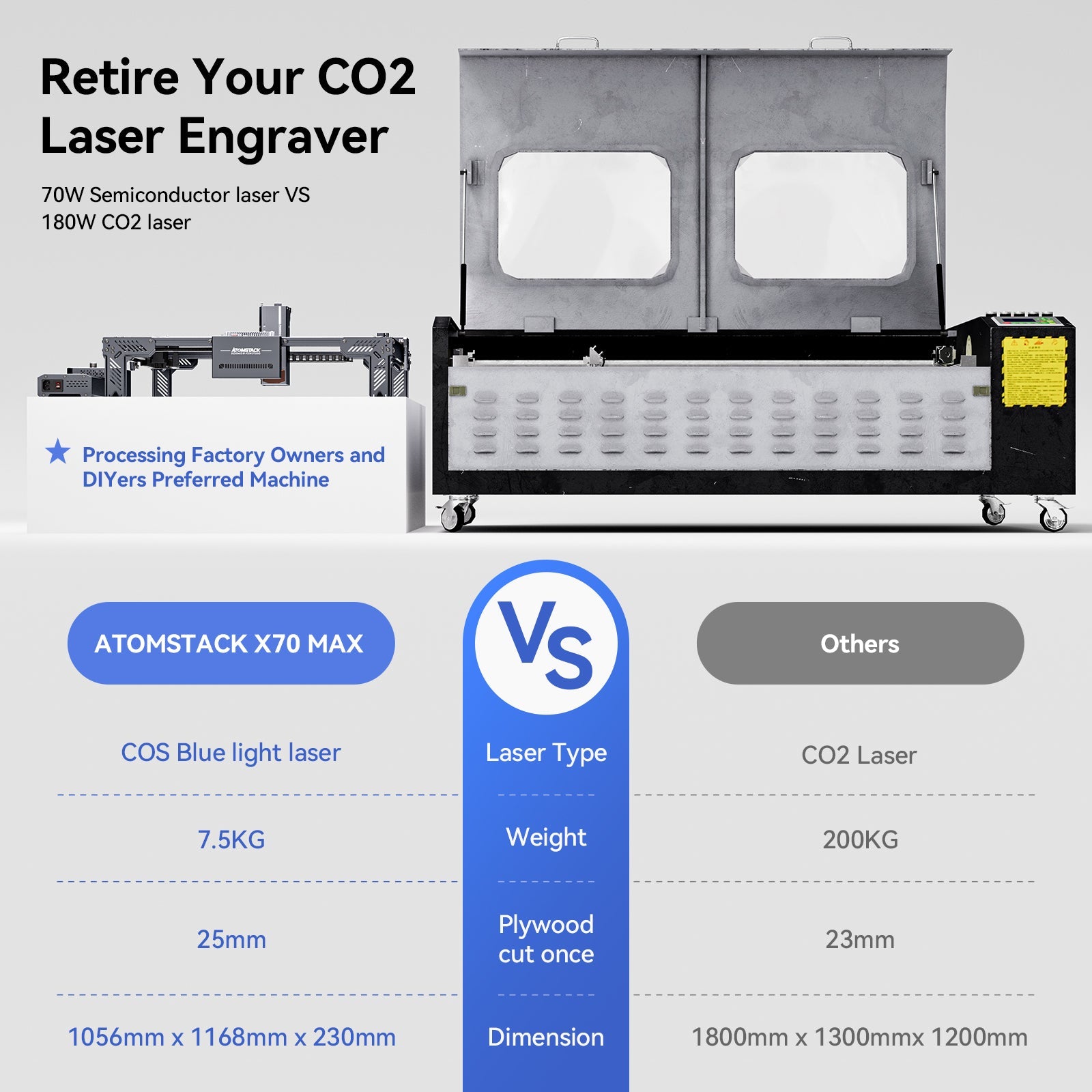 Atomstack X70 Max 360W Laser Engraver