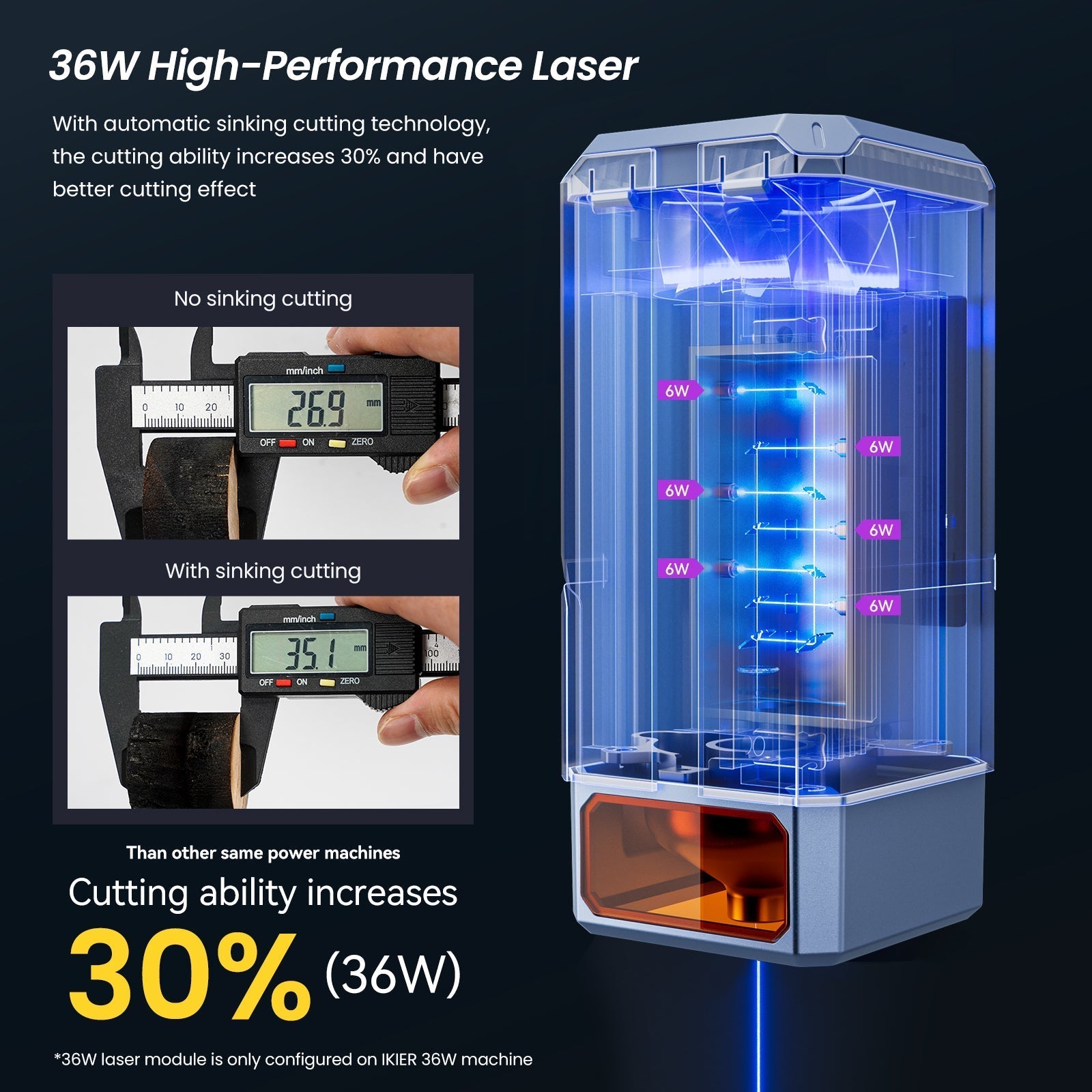 iKier K1 Ultra 36W Laser Engraving + K1 Extension Kit + Atomstack FB2 Plus Enclosure