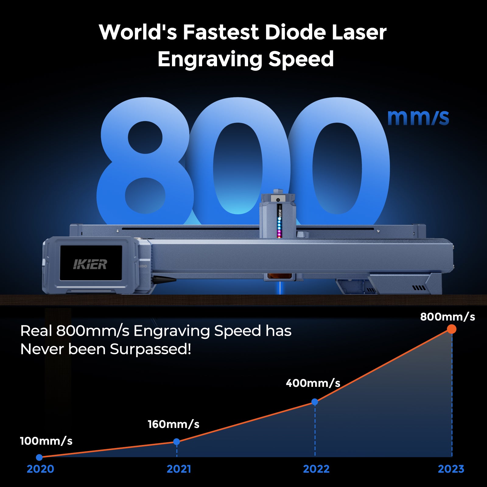 iKier K1 Ultra: 36W Flagship Laser Engraving and Cutting Machine