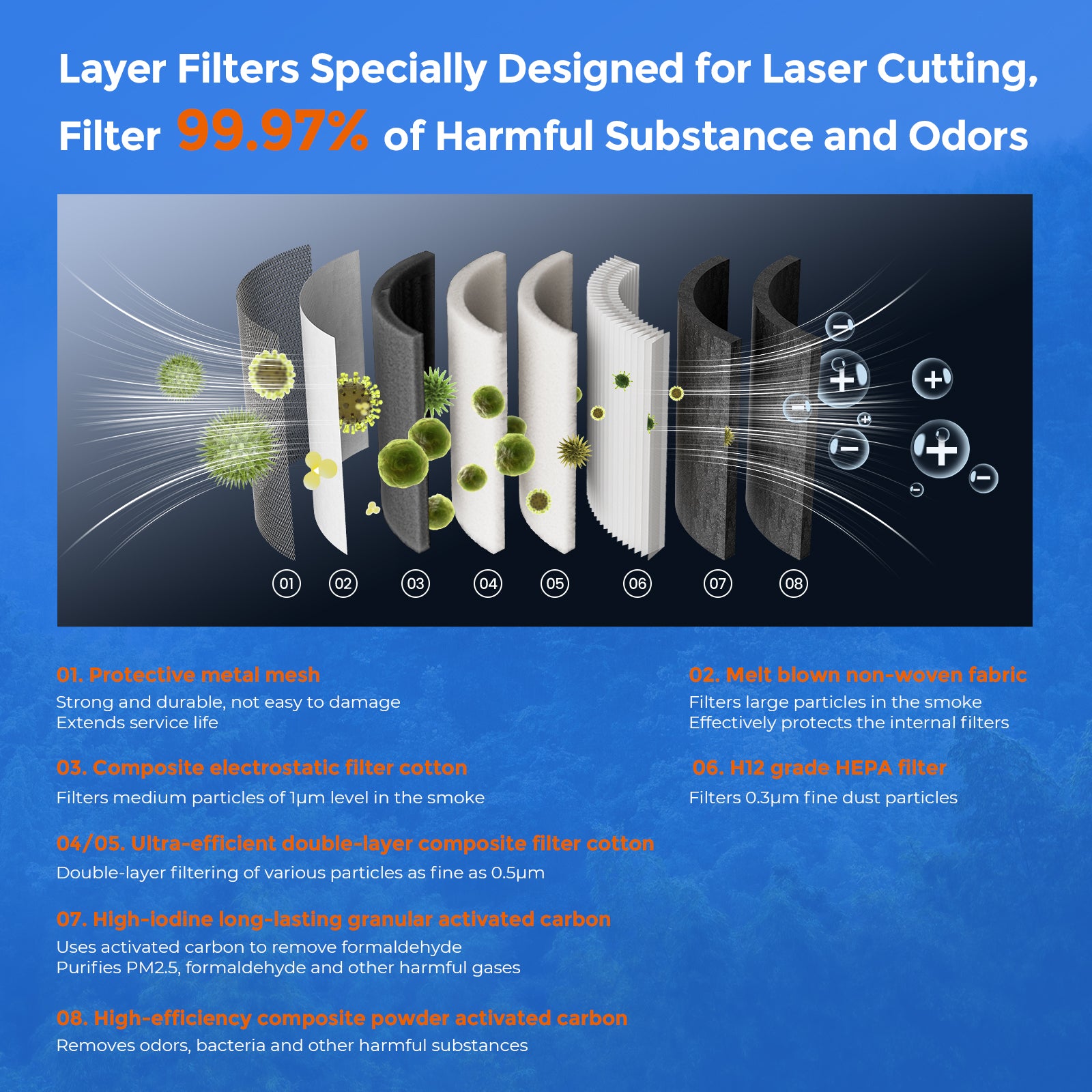 iKier D1 Air Purifier Cleaner For Laser Engraving Machine